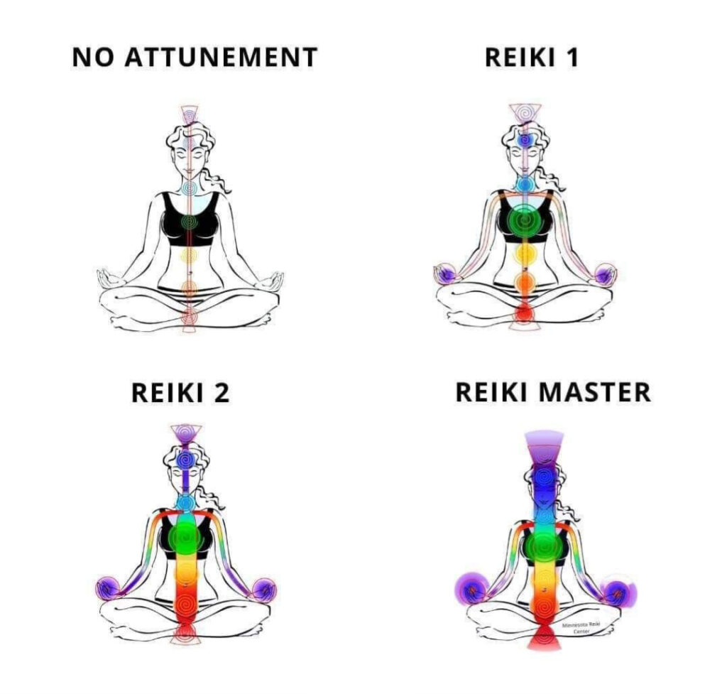 Reiki Attunements